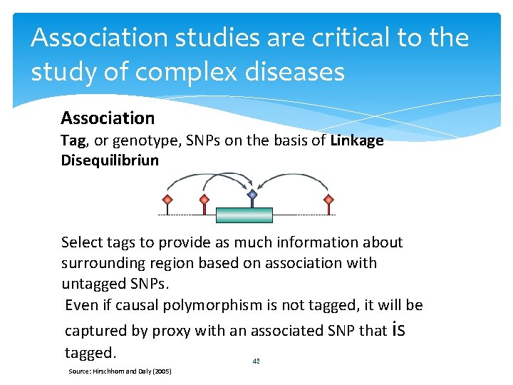 Association studies are critical to the study of complex diseases Association Tag, or genotype,