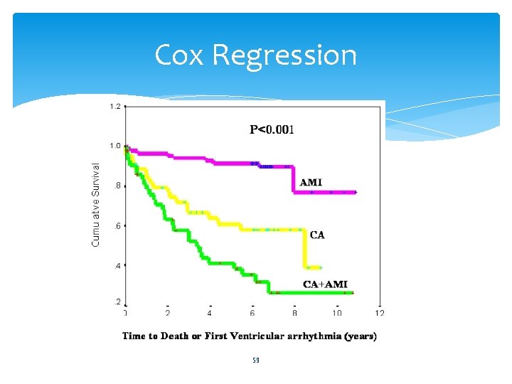 Cox Regression 59 