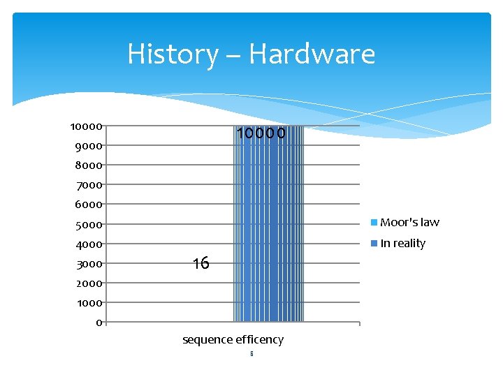 History – Hardware 10000 9000 8000 7000 6000 5000 Moor's law 4000 In reality