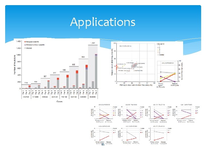 Applications 65 