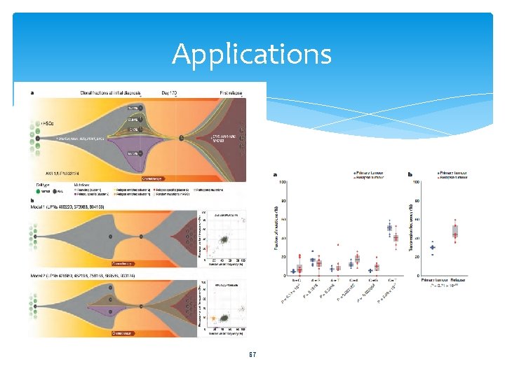 Applications 67 