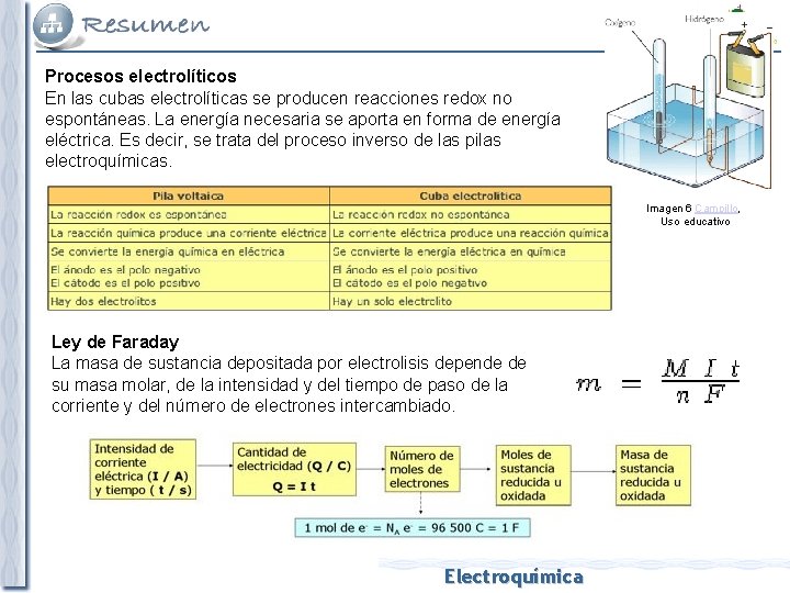 Procesos electrolíticos En las cubas electrolíticas se producen reacciones redox no espontáneas. La energía