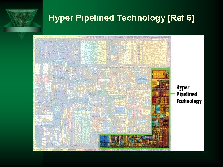 Hyper Pipelined Technology [Ref 6] 