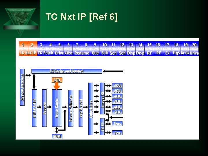 TC Nxt IP [Ref 6] 