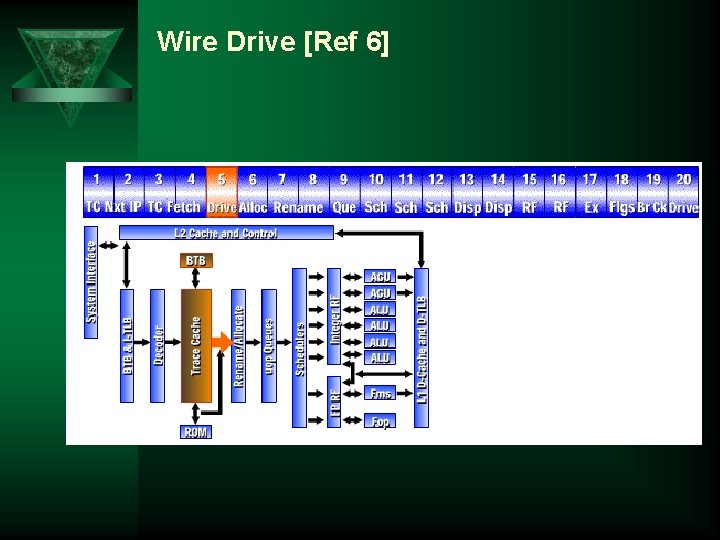 Wire Drive [Ref 6] 