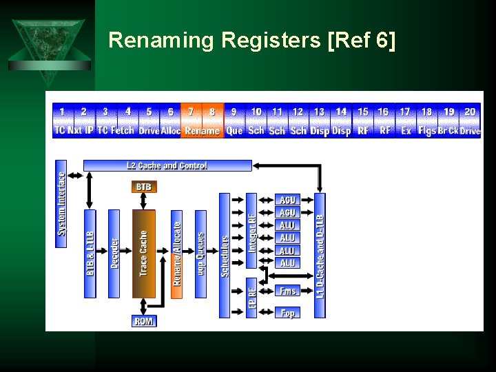 Renaming Registers [Ref 6] 
