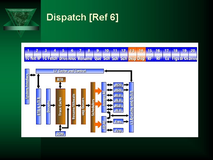 Dispatch [Ref 6] 