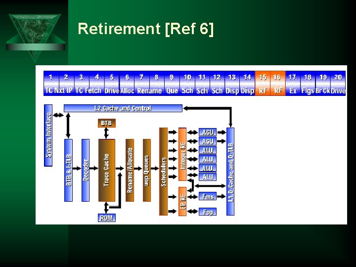 Retirement [Ref 6] 