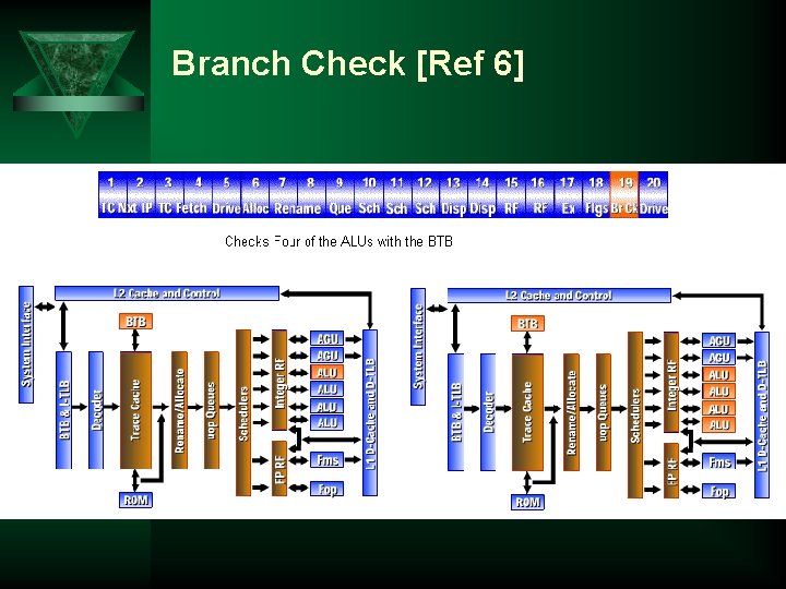 Branch Check [Ref 6] 