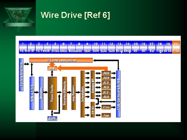 Wire Drive [Ref 6] 