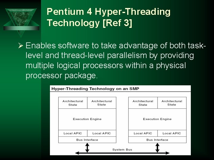 Pentium 4 Hyper-Threading Technology [Ref 3] Ø Enables software to take advantage of both