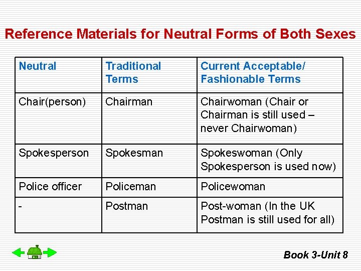 Reference Materials for Neutral Forms of Both Sexes Neutral Traditional Terms Current Acceptable/ Fashionable