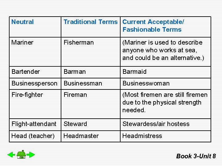 Neutral Traditional Terms Current Acceptable/ Fashionable Terms Mariner Fisherman (Mariner is used to describe