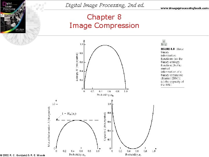 Digital Image Processing, 2 nd ed. Chapter 8 Image Compression © 2002 R. C.