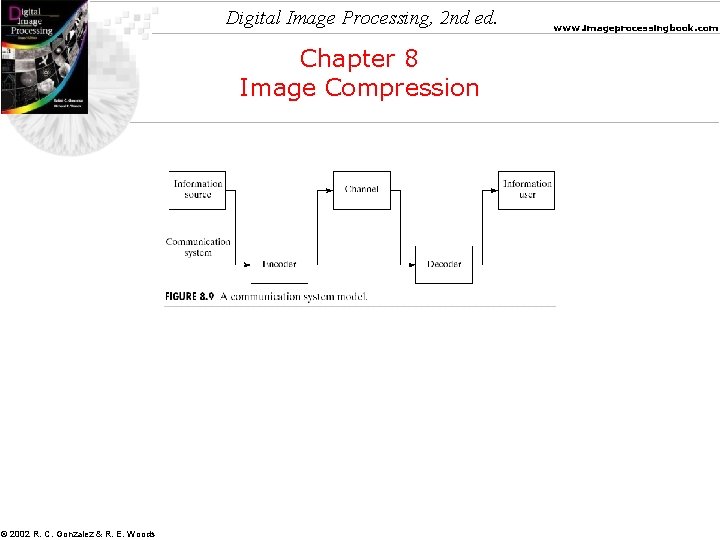 Digital Image Processing, 2 nd ed. Chapter 8 Image Compression © 2002 R. C.