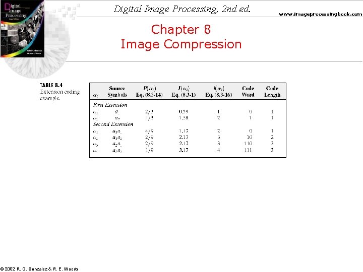 Digital Image Processing, 2 nd ed. Chapter 8 Image Compression © 2002 R. C.