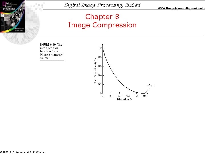 Digital Image Processing, 2 nd ed. Chapter 8 Image Compression © 2002 R. C.