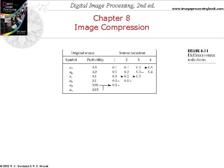 Digital Image Processing, 2 nd ed. Chapter 8 Image Compression © 2002 R. C.