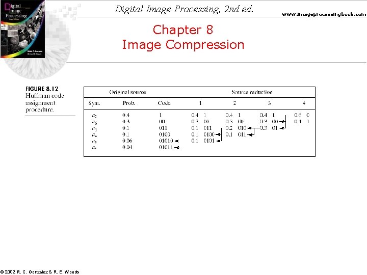 Digital Image Processing, 2 nd ed. Chapter 8 Image Compression © 2002 R. C.