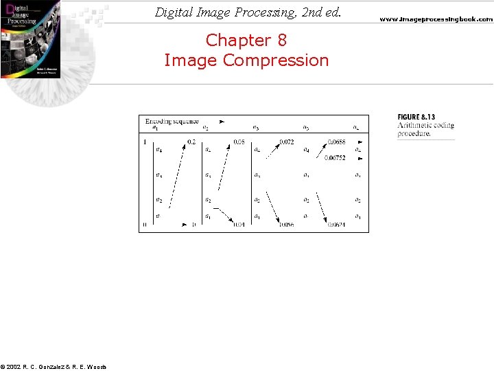 Digital Image Processing, 2 nd ed. Chapter 8 Image Compression © 2002 R. C.