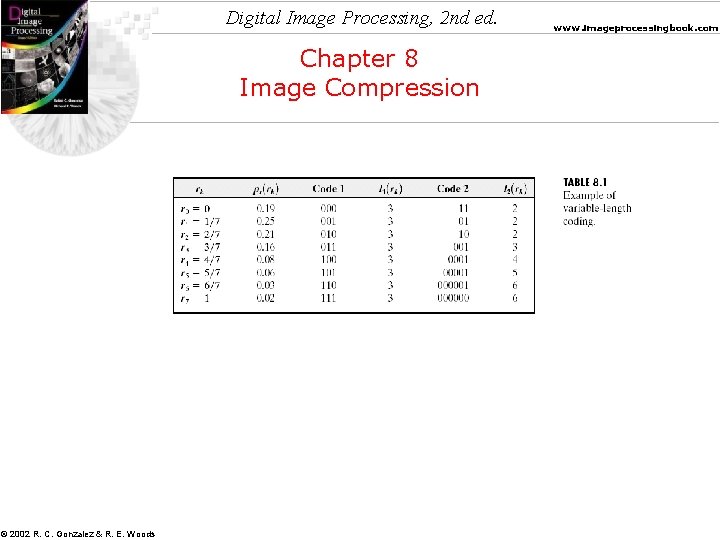 Digital Image Processing, 2 nd ed. Chapter 8 Image Compression © 2002 R. C.