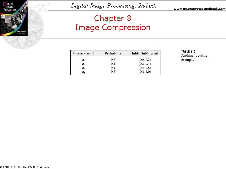 Digital Image Processing, 2 nd ed. Chapter 8 Image Compression © 2002 R. C.