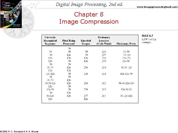 Digital Image Processing, 2 nd ed. Chapter 8 Image Compression © 2002 R. C.