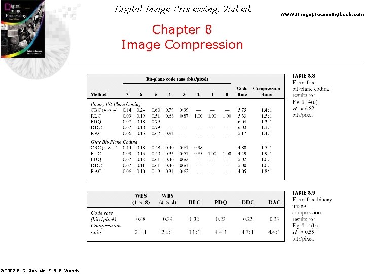 Digital Image Processing, 2 nd ed. Chapter 8 Image Compression © 2002 R. C.