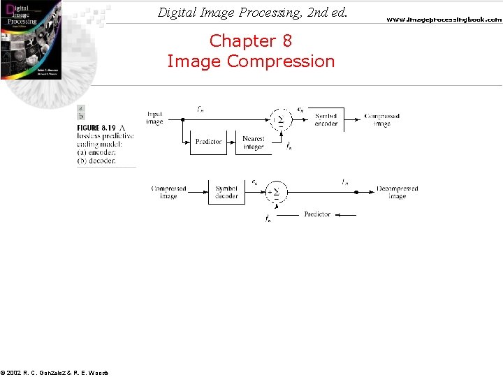 Digital Image Processing, 2 nd ed. Chapter 8 Image Compression © 2002 R. C.