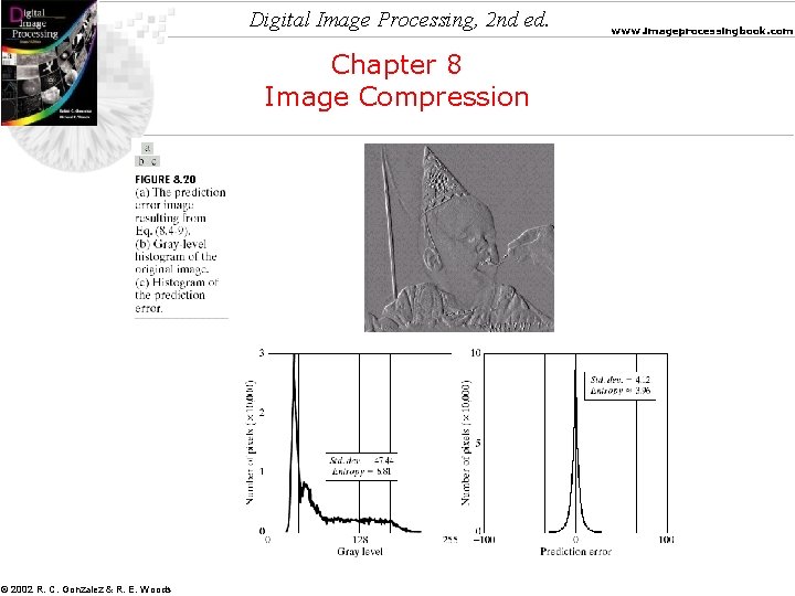 Digital Image Processing, 2 nd ed. Chapter 8 Image Compression © 2002 R. C.