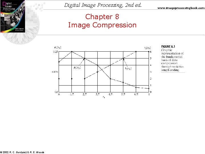 Digital Image Processing, 2 nd ed. Chapter 8 Image Compression © 2002 R. C.