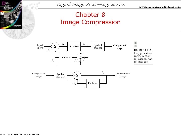 Digital Image Processing, 2 nd ed. Chapter 8 Image Compression © 2002 R. C.