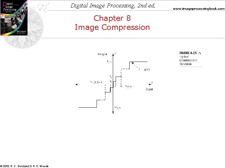 Digital Image Processing, 2 nd ed. Chapter 8 Image Compression © 2002 R. C.