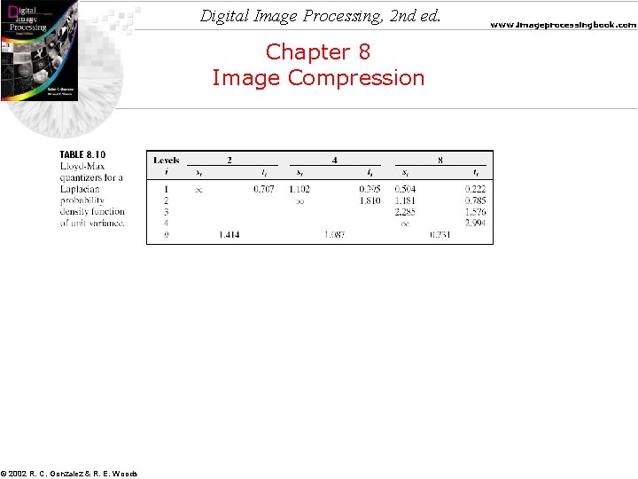 Digital Image Processing, 2 nd ed. Chapter 8 Image Compression © 2002 R. C.