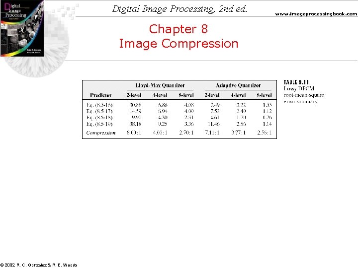 Digital Image Processing, 2 nd ed. Chapter 8 Image Compression © 2002 R. C.