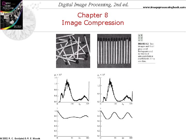 Digital Image Processing, 2 nd ed. Chapter 8 Image Compression © 2002 R. C.