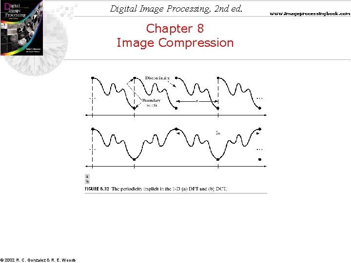 Digital Image Processing, 2 nd ed. Chapter 8 Image Compression © 2002 R. C.