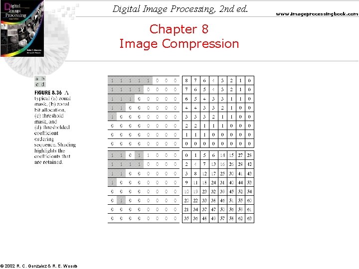 Digital Image Processing, 2 nd ed. Chapter 8 Image Compression © 2002 R. C.