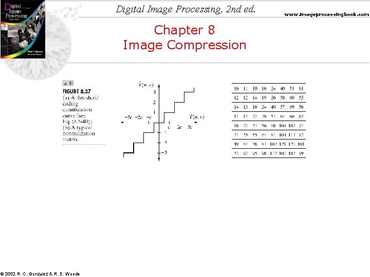 Digital Image Processing, 2 nd ed. Chapter 8 Image Compression © 2002 R. C.