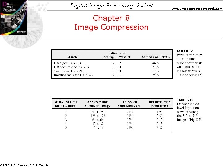 Digital Image Processing, 2 nd ed. Chapter 8 Image Compression © 2002 R. C.