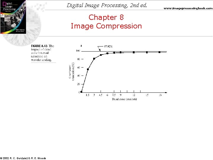 Digital Image Processing, 2 nd ed. Chapter 8 Image Compression © 2002 R. C.