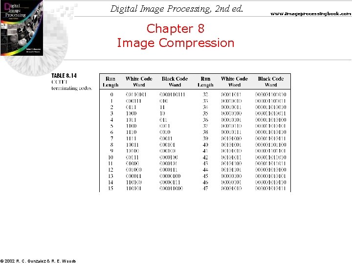 Digital Image Processing, 2 nd ed. Chapter 8 Image Compression © 2002 R. C.