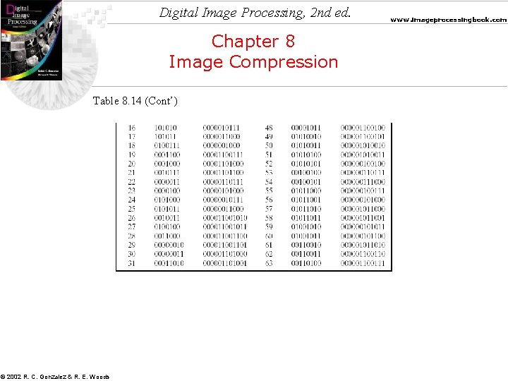 Digital Image Processing, 2 nd ed. Chapter 8 Image Compression Table 8. 14 (Cont’)