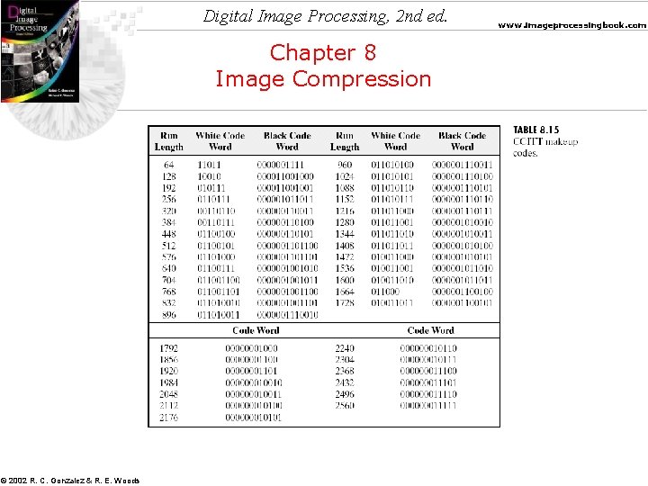 Digital Image Processing, 2 nd ed. Chapter 8 Image Compression © 2002 R. C.