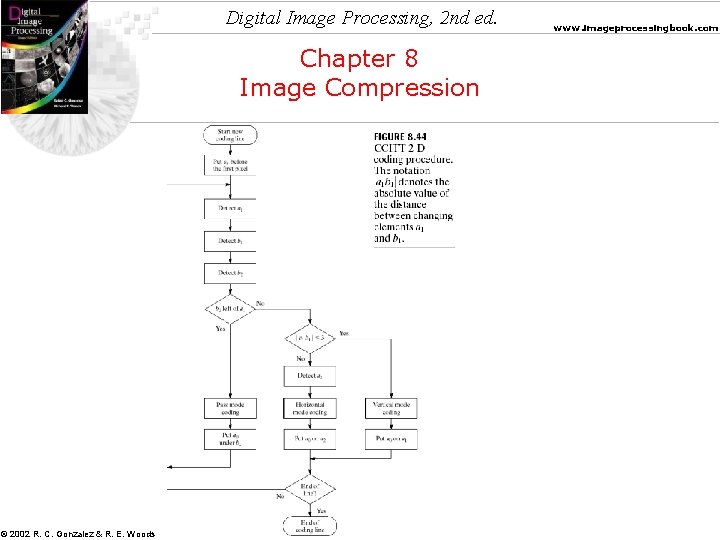 Digital Image Processing, 2 nd ed. Chapter 8 Image Compression © 2002 R. C.