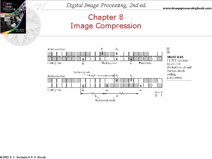 Digital Image Processing, 2 nd ed. Chapter 8 Image Compression © 2002 R. C.