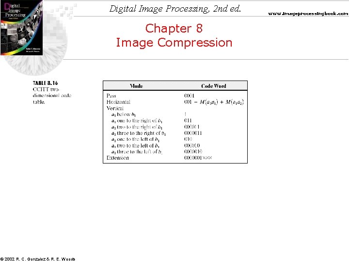 Digital Image Processing, 2 nd ed. Chapter 8 Image Compression © 2002 R. C.