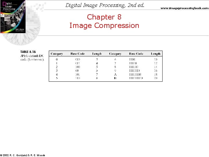 Digital Image Processing, 2 nd ed. Chapter 8 Image Compression © 2002 R. C.