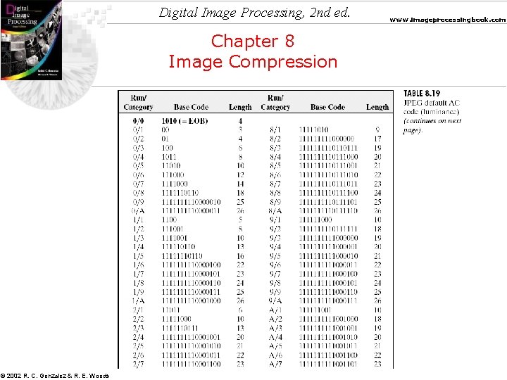 Digital Image Processing, 2 nd ed. Chapter 8 Image Compression © 2002 R. C.