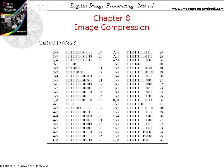 Digital Image Processing, 2 nd ed. Chapter 8 Image Compression Table 8. 19 (Con’t)